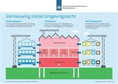 ig_vernieuwing_van_het_omgevingsrecht